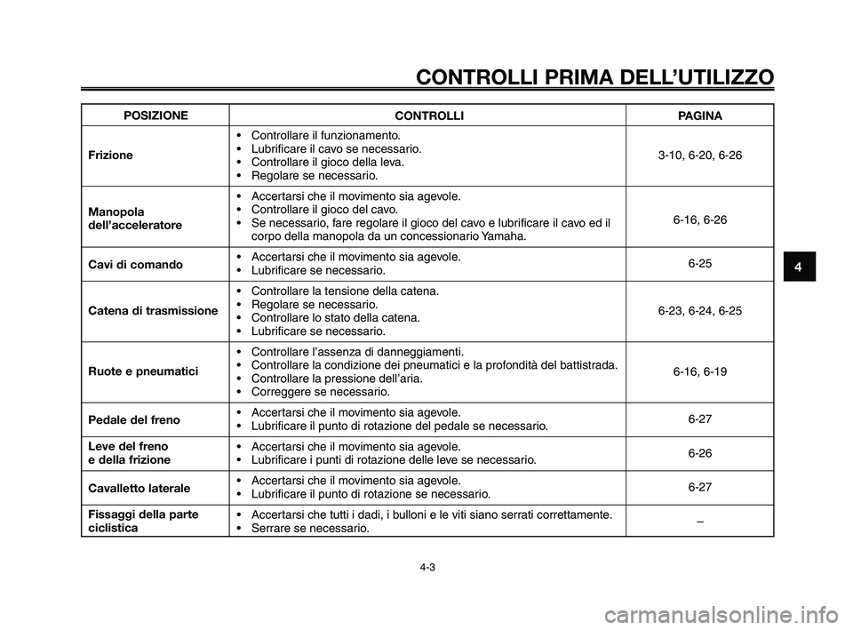 YAMAHA XT660Z 2009 Manuale duso (in Italian)
1
2
3
4
5
6
7
8
9
10
CONTROLLI PRIMA DELL’UTILIZZO
4-3
POSIZIONE
Frizione
Manopola
dell’acceleratore
Cavi di comando
Catena di trasmissione
Ruote e pneumatici
Pedale del freno
Leve del freno
e d YAMAHA XT660Z 2009 Manuale duso (in Italian)
1
2
3
4
5
6
7
8
9
10
CONTROLLI PRIMA DELL’UTILIZZO
4-3
POSIZIONE
Frizione
Manopola
dell’acceleratore
Cavi di comando
Catena di trasmissione
Ruote e pneumatici
Pedale del freno
Leve del freno
e d