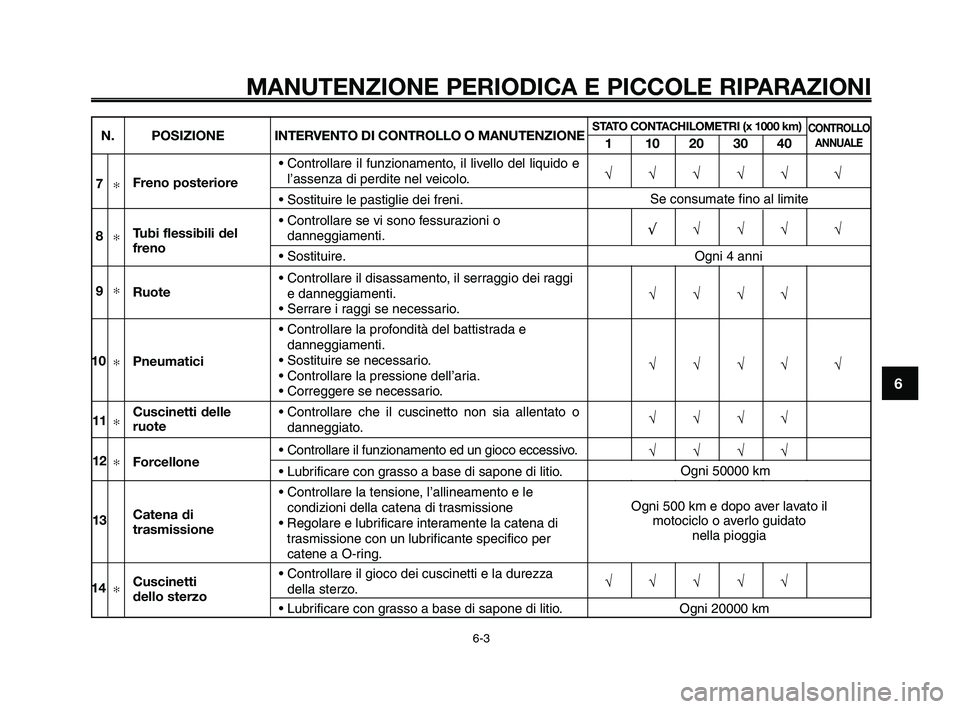 YAMAHA XT660Z 2009  Manuale duso (in Italian) 
1
2
3
4
5
6
7
8
9
10
MANUTENZIONE PERIODICA E PICCOLE RIPARAZIONI
6-3
N. POSIZIONE INTERVENTO DI CONTROLLO O MANUTENZIONESTATO CONTACHILOMETRI (x 1000 km)
110203040
CONTROLLO
ANNUALE
√√√√√ 