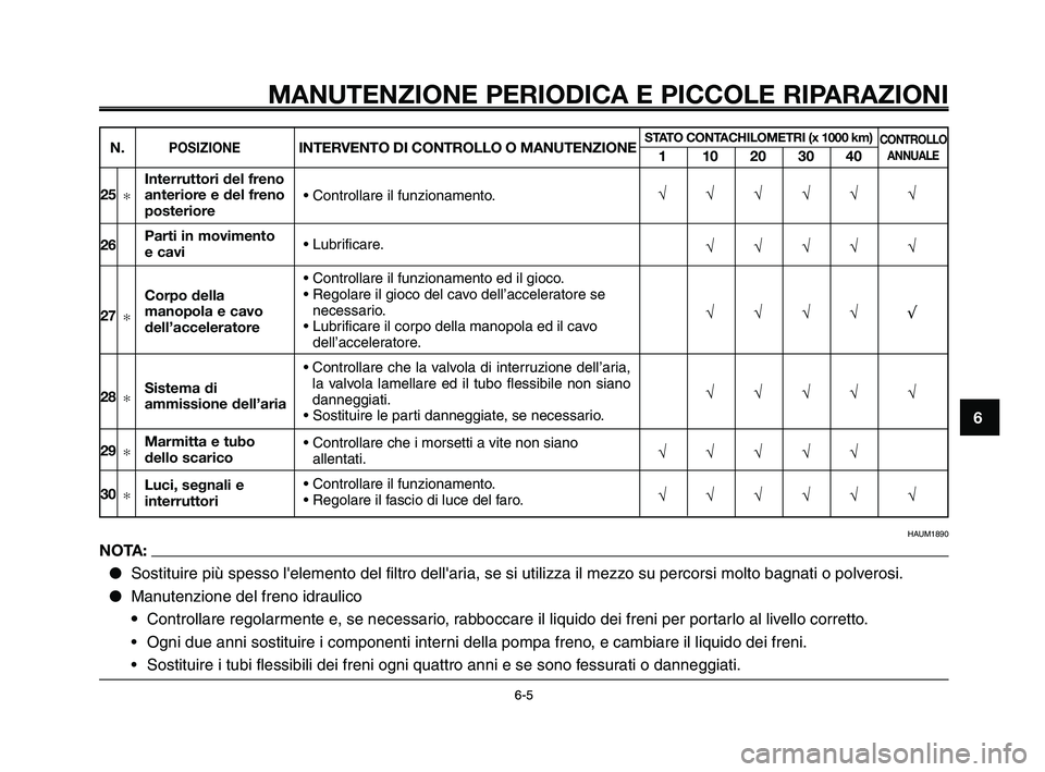 YAMAHA XT660Z 2009 Manuale duso (in Italian)
1
2
3
4
5
6
7
8
9
10
MANUTENZIONE PERIODICA E PICCOLE RIPARAZIONI
6-56-5
N.POSIZIONEINTERVENTO DI CONTROLLO O MANUTENZIONESTATO CONTACHILOMETRI (x 1000 km)
110203040
CONTROLLOANNUALE
• Controllare YAMAHA XT660Z 2009 Manuale duso (in Italian)
1
2
3
4
5
6
7
8
9
10
MANUTENZIONE PERIODICA E PICCOLE RIPARAZIONI
6-56-5
N.POSIZIONEINTERVENTO DI CONTROLLO O MANUTENZIONESTATO CONTACHILOMETRI (x 1000 km)
110203040
CONTROLLOANNUALE
• Controllare