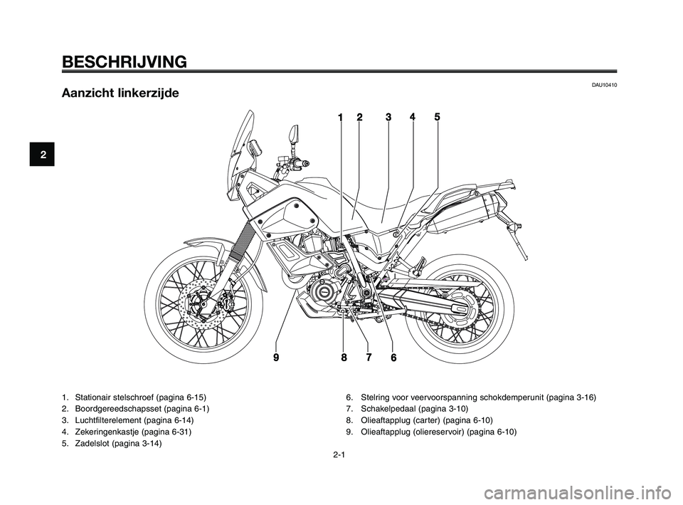 YAMAHA XT660Z 2008  Instructieboekje (in Dutch) 
BESCHRIJVING
DAU10410Aanzicht linkerzijde
1. Stationair stelschroef (pagina 6-15)
2. Boordgereedschapsset (pagina 6-1)
3. Luchtfilterelement (pagina 6-14)
4. Zekeringenkastje (pagina 6-31)
5. Zadelsl