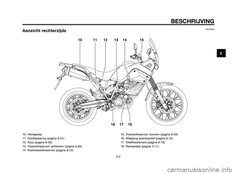 YAMAHA XT660Z 2008  Instructieboekje (in Dutch) 
10. Handgreep
11. Hoofdzekering (pagina 6-31)
12. Accu (pagina 6-30)
13. Vloeistofreservoir achterrem (pagina 6-22)
14. Koelvloeistofreservoir (pagina 6-12)15. Vloeistofreservoir voorrem (pagina 6-22