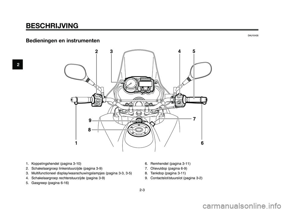 YAMAHA XT660Z 2008 Instructieboekje (in Dutch)
BESCHRIJVING
DAU10430
Bedieningen en instrumenten
1. Koppelingshendel (pagina 3-10)
2. Schakelaargroep linkerstuurzijde (pagina 3-9)
3. Multifunctioneel display/waarschuwingslampjes (pagina 3-3, 3-5) YAMAHA XT660Z 2008 Instructieboekje (in Dutch)
BESCHRIJVING
DAU10430
Bedieningen en instrumenten
1. Koppelingshendel (pagina 3-10)
2. Schakelaargroep linkerstuurzijde (pagina 3-9)
3. Multifunctioneel display/waarschuwingslampjes (pagina 3-3, 3-5)