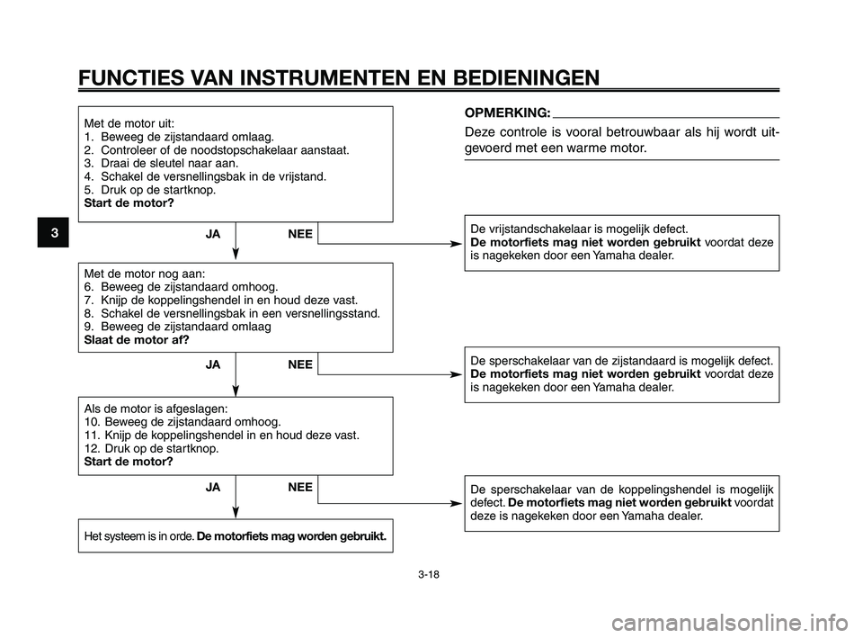 YAMAHA XT660Z 2008 Instructieboekje (in Dutch)
FUNCTIES VAN INSTRUMENTEN EN BEDIENINGEN
3-18
1
2
3
4
5
6
7
8
9
10
Met de motor uit:
1. Beweeg de zijstandaard omlaag.
2. Controleer of de noodstopschakelaar aanstaat.
3. Draai de sleutel naar aan.
4 YAMAHA XT660Z 2008 Instructieboekje (in Dutch)
FUNCTIES VAN INSTRUMENTEN EN BEDIENINGEN
3-18
1
2
3
4
5
6
7
8
9
10
Met de motor uit:
1. Beweeg de zijstandaard omlaag.
2. Controleer of de noodstopschakelaar aanstaat.
3. Draai de sleutel naar aan.
4