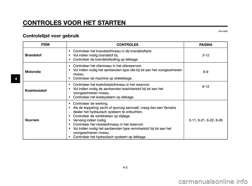 YAMAHA XT660Z 2008 Instructieboekje (in Dutch)
CONTROLES VOOR HET STARTEN
4-2
1
2
3
4
5
6
7
8
9
10
ITEM
Brandstof
Motorolie
Koelvloeistof
Voorrem
DAU15605
Controlelijst voor gebruik
CONTROLES
• Controleer het brandstofniveau in de brandstoftank YAMAHA XT660Z 2008 Instructieboekje (in Dutch)
CONTROLES VOOR HET STARTEN
4-2
1
2
3
4
5
6
7
8
9
10
ITEM
Brandstof
Motorolie
Koelvloeistof
Voorrem
DAU15605
Controlelijst voor gebruik
CONTROLES
• Controleer het brandstofniveau in de brandstoftank