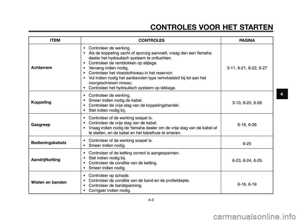 YAMAHA XT660Z 2008 Instructieboekje (in Dutch)
1
2
3
4
5
6
7
8
9
10
CONTROLES VOOR HET STARTEN
4-3
ITEM
Achterrem
Koppeling
Gasgreep
Bedieningskabels
Aandrijfketting
Wielen en banden CONTROLES
• Controleer de werking.
• Als de koppeling zacht YAMAHA XT660Z 2008 Instructieboekje (in Dutch)
1
2
3
4
5
6
7
8
9
10
CONTROLES VOOR HET STARTEN
4-3
ITEM
Achterrem
Koppeling
Gasgreep
Bedieningskabels
Aandrijfketting
Wielen en banden CONTROLES
• Controleer de werking.
• Als de koppeling zacht