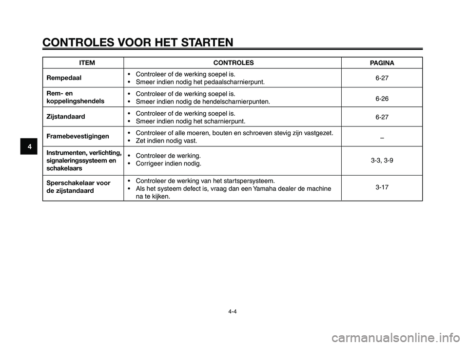 YAMAHA XT660Z 2008 Instructieboekje (in Dutch)
CONTROLES VOOR HET STARTEN
4-4
1
2
3
4
5
6
7
8
9
10
ITEM
Rempedaal
Rem- en
koppelingshendels
Zijstandaard
Framebevestigingen
Instrumenten, verlichting,
signaleringssysteem en
schakelaars
Sperschakela YAMAHA XT660Z 2008 Instructieboekje (in Dutch)
CONTROLES VOOR HET STARTEN
4-4
1
2
3
4
5
6
7
8
9
10
ITEM
Rempedaal
Rem- en
koppelingshendels
Zijstandaard
Framebevestigingen
Instrumenten, verlichting,
signaleringssysteem en
schakelaars
Sperschakela