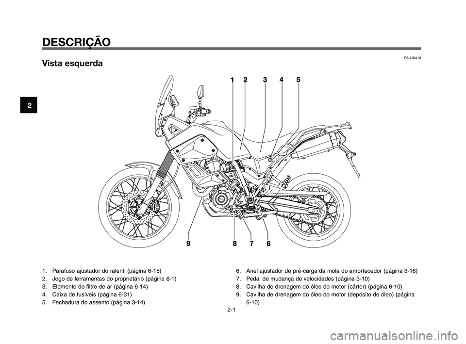 YAMAHA XT660Z 2008  Manual de utilização (in Portuguese) 
DESCRIÇÃO
PAU10410Vista esquerda
1. Parafuso ajustador do ralenti (página 6-15)
2. Jogo de ferramentas do proprietário (página 6-1)
3. Elemento do filtro de ar (página 6-14)
4. Caixa de fusíve