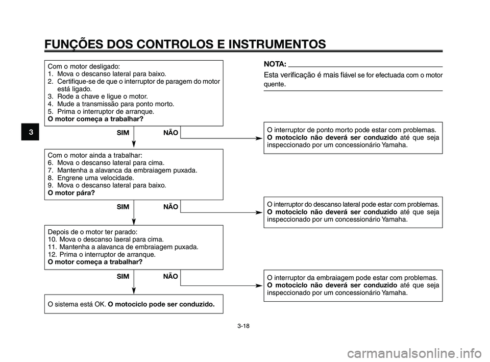 YAMAHA XT660Z 2008 Manual de utilização (in Portuguese)
FUNÇÕES DOS CONTROLOS E INSTRUMENTOS
3-18
1
2
3
4
5
6
7
8
9
10
Com o motor desligado:
1. Mova o descanso lateral para baixo.
2. Certifique-se de que o interruptor de paragem do motor está ligado.
YAMAHA XT660Z 2008 Manual de utilização (in Portuguese)
FUNÇÕES DOS CONTROLOS E INSTRUMENTOS
3-18
1
2
3
4
5
6
7
8
9
10
Com o motor desligado:
1. Mova o descanso lateral para baixo.
2. Certifique-se de que o interruptor de paragem do motor está ligado.