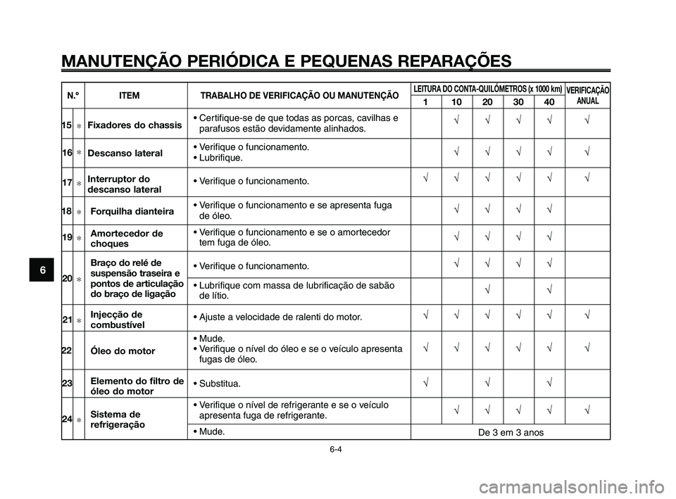 YAMAHA XT660Z 2008  Manual de utilização (in Portuguese) 
MANUTENÇÃO PERIÓDICA E PEQUENAS REPARAÇÕES
6-4
1
2
3
4
5
6
7
8
9
10
• Certifique-se de que todas as porcas, cavilhas e
parafusos estão devidamente alinhados.
• Verifique o funcionamento.
�