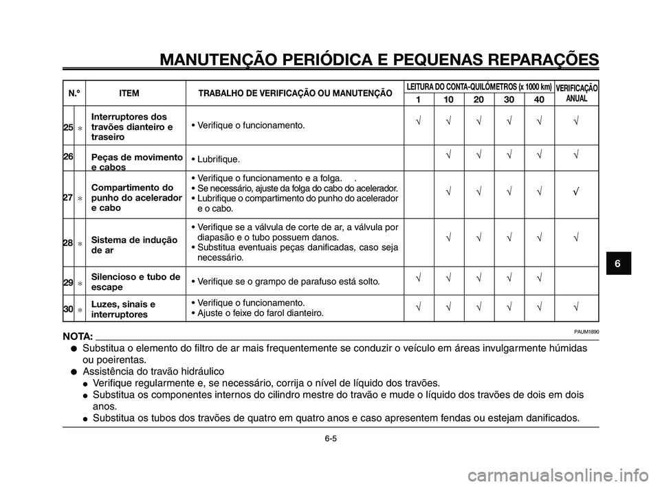 YAMAHA XT660Z 2008 Manual de utilização (in Portuguese)
1
2
3
4
5
6
7
8
9
10
MANUTENÇÃO PERIÓDICA E PEQUENAS REPARAÇÕES
6-56-5
N.º ITEM TRABALHO DE VERIFICAÇÃO OU MANUTENÇÃOLEITURA DO CONTA-QUILÓMETROS (x 1000 km)
110203040
VERIFICAÇÃOANUAL
YAMAHA XT660Z 2008 Manual de utilização (in Portuguese)
1
2
3
4
5
6
7
8
9
10
MANUTENÇÃO PERIÓDICA E PEQUENAS REPARAÇÕES
6-56-5
N.º ITEM TRABALHO DE VERIFICAÇÃO OU MANUTENÇÃOLEITURA DO CONTA-QUILÓMETROS (x 1000 km)
110203040
VERIFICAÇÃOANUAL