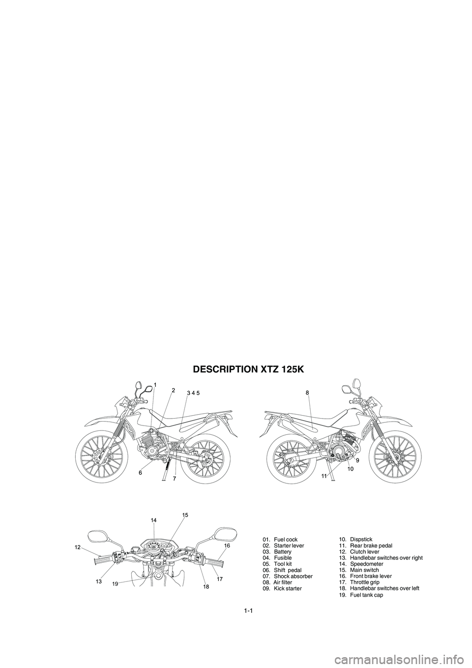 YAMAHA XTZ125 2008  Owners Manual 1-1
1-1
DESCRIPTION XTZ 125K
10. Dispstick
11. Rear brake pedal
12. Clutch lever
13. Handlebar switches over right
14. Speedometer
15. Main switch
16. Front brake lever
17. Throttle grip
18. Handlebar