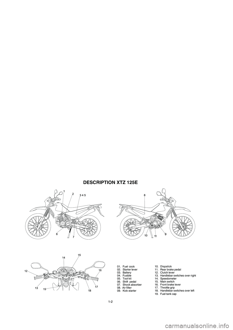 YAMAHA XTZ125 2008 User Guide 1-2
1-2
DESCRIPTION XTZ 125E
19
1610. Dispstick
11. Rear brake pedal
12. Clutch lever
13. Handlebar switches over right
14. Speedometer
15. Main switch
16. Front brake lever
17. Throttle grip
18. Hand