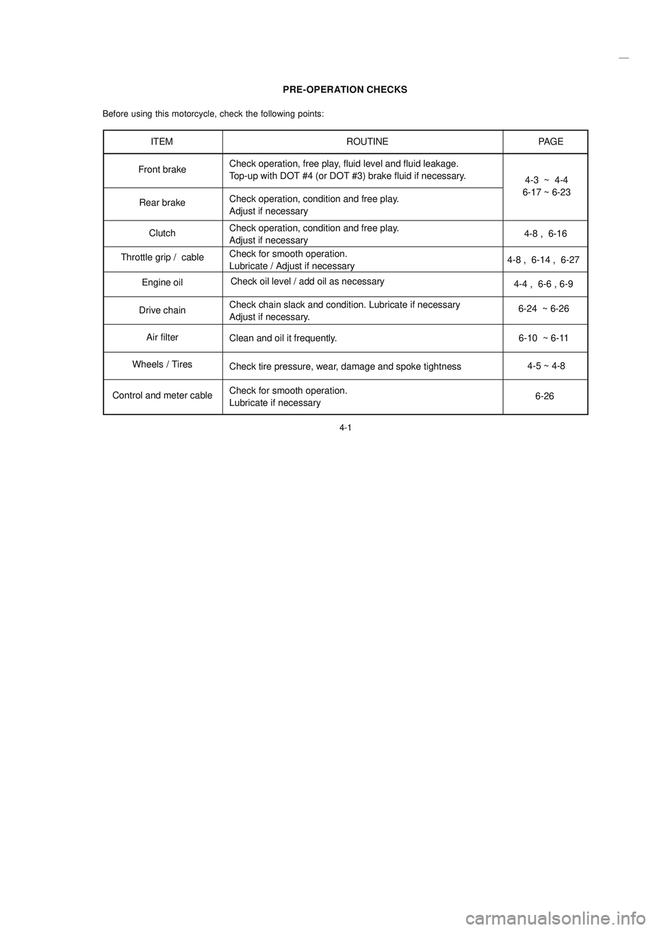 YAMAHA XTZ125 2007  Owners Manual 4-1
4-1
PRE-OPERATION CHECKS
Before using this motorcycle, check the following points:
ITEM ROUTINE PAGE
Front brake
Check operation, condition and free play.
Adjust if necessary
Clutch
Throttle grip 