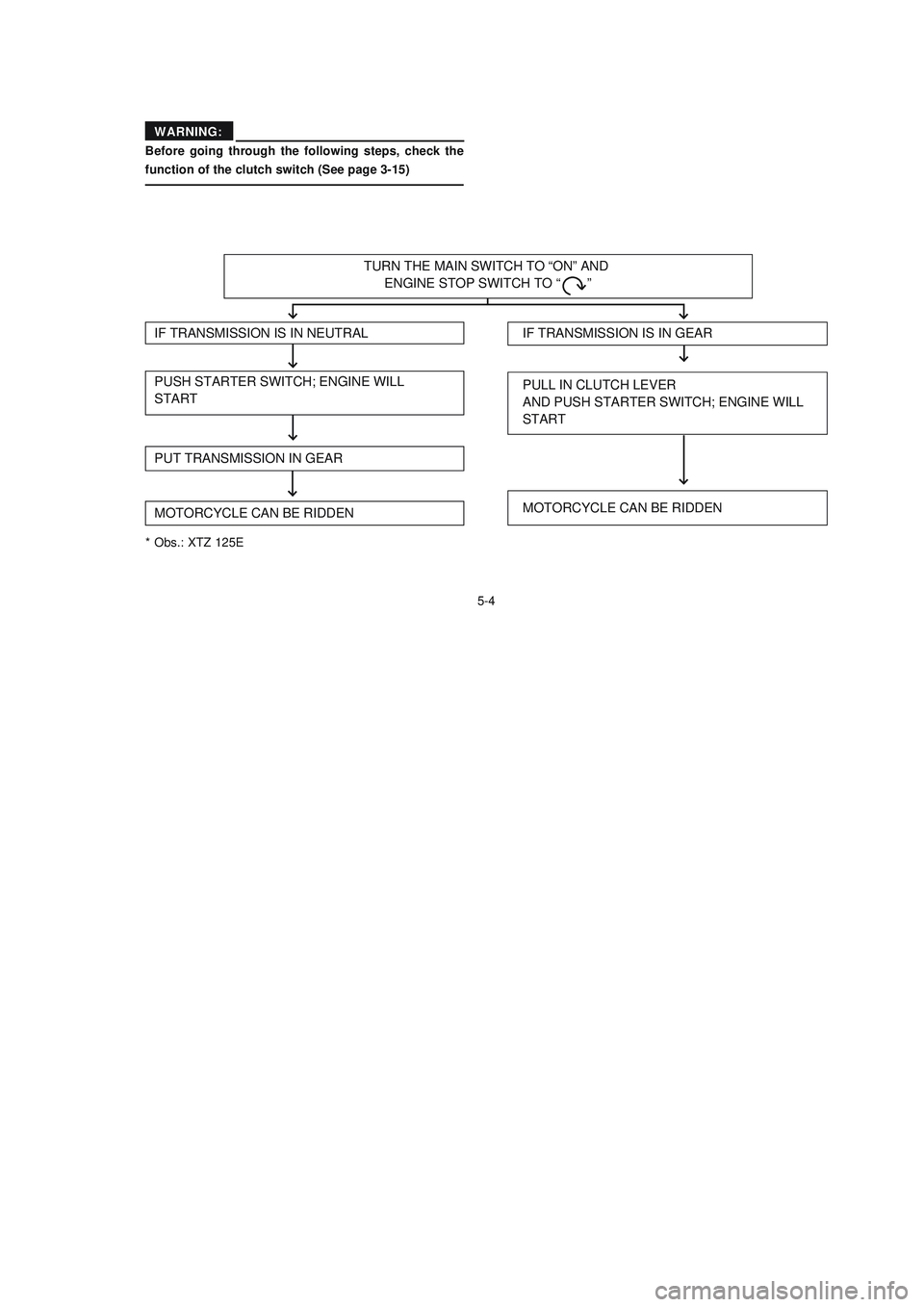 YAMAHA XTZ125 2008 Service Manual 5-4
5-4 Before going through the following steps, check the
function of the clutch switch (See page 3-15)
TURN THE MAIN SWITCH TO “ON” AND
 ENGINE STOP SWITCH TO “ ”
IF TRANSMISSION IS IN NEUT