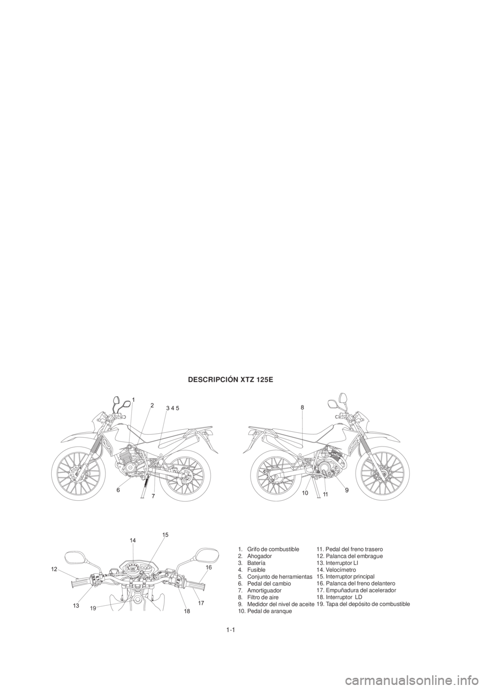 YAMAHA XTZ125 2006 Manuale de Empleo (in Spanish) 1-1
1-1
DESCRIPCIÓN XTZ 125E
11. Pedal del freno trasero
12. Palanca del embrague
13. Interruptor LI
14. Velocímetro
15. Interruptor principal
16. Palanca del freno delantero
17. Empuñadura del ace YAMAHA XTZ125 2006 Manuale de Empleo (in Spanish) 1-1
1-1
DESCRIPCIÓN XTZ 125E
11. Pedal del freno trasero
12. Palanca del embrague
13. Interruptor LI
14. Velocímetro
15. Interruptor principal
16. Palanca del freno delantero
17. Empuñadura del ace