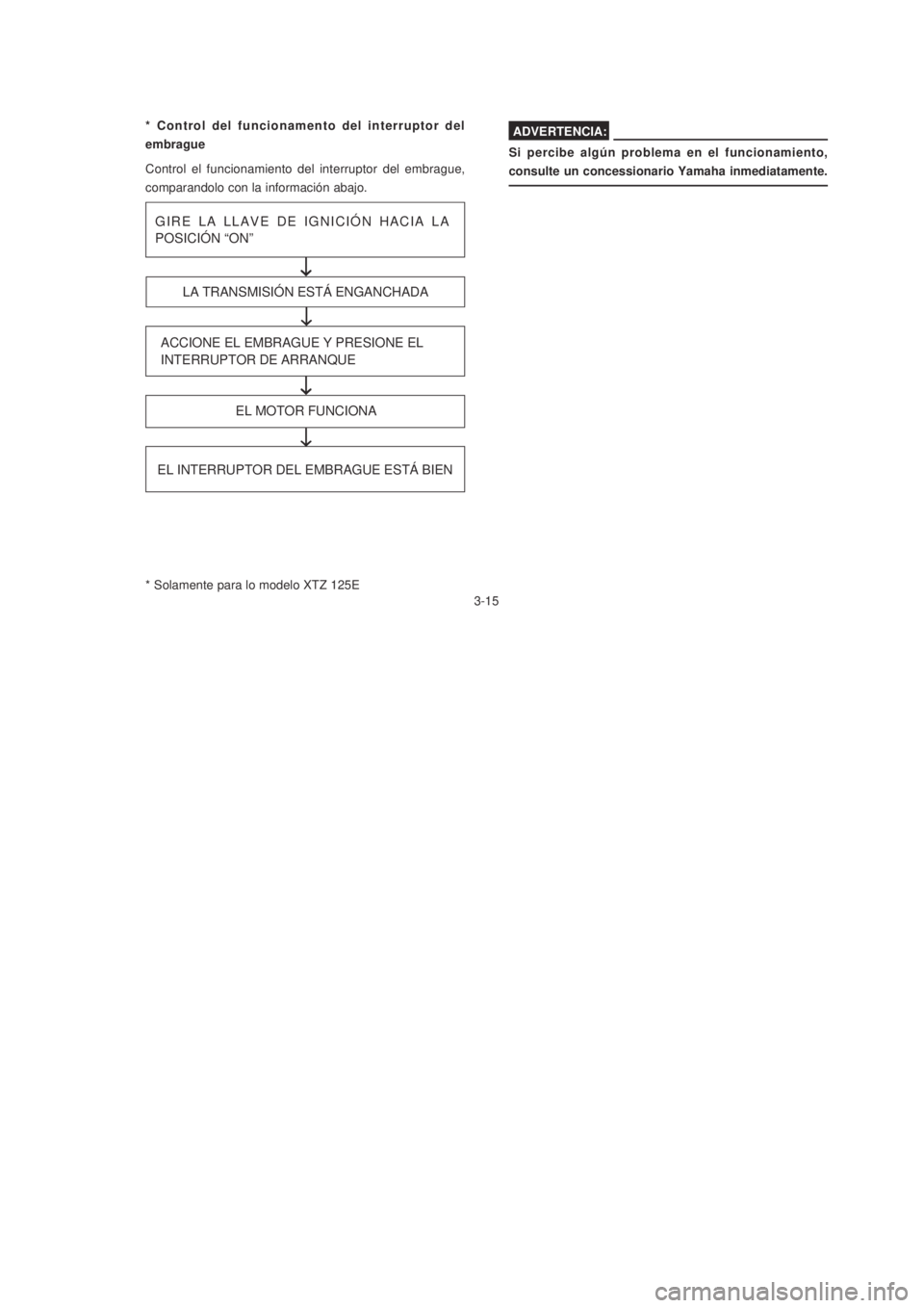 YAMAHA XTZ125 2007  Manuale de Empleo (in Spanish) 3-15
3-15
Si percibe algún problema en el funcionamiento,
consulte un concessionario Yamaha inmediatamente.
ADVERTENCIA:
Control el funcionamiento del interruptor del embrague,
comparandolo con la in