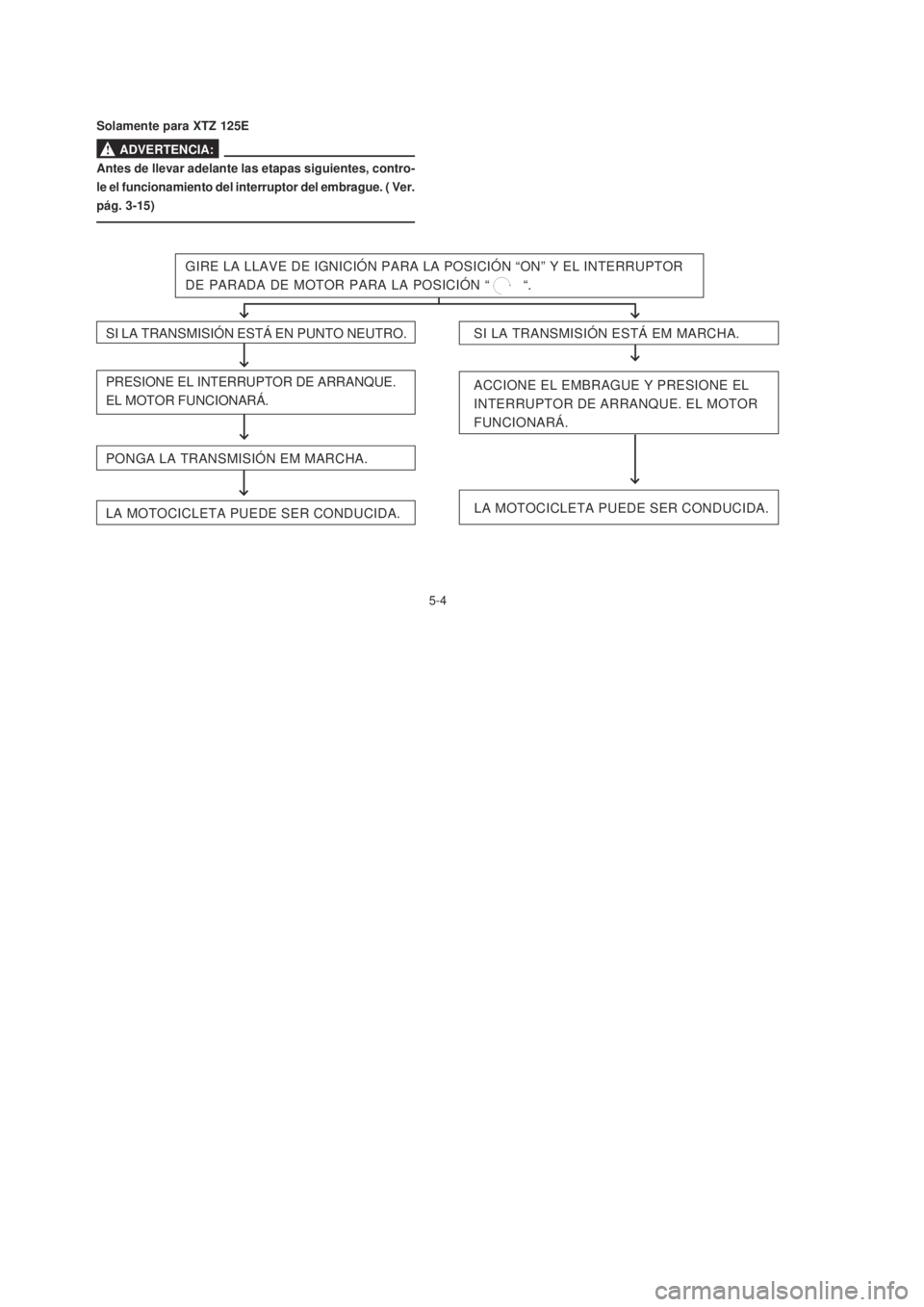 YAMAHA XTZ125 2007  Manuale de Empleo (in Spanish) 5-4
5-4
Antes de llevar adelante las etapas siguientes, contro-
le el funcionamiento del interruptor del embrague. ( Ver.
pág. 3-15)
GIRE LA LLAVE DE IGNICIÓN PARA LA POSICIÓN “ON” Y EL INTERRU