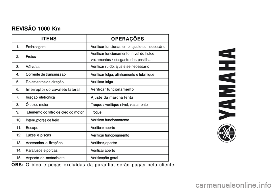 YAMAHA XTZ250 2007  Manual de utilização (in Portuguese) REVISÃO 1000 Km
OPERAÇÕES
Verificar funcionamento, nível do fluído,
vazamentos / desgaste das pastilhas Verificar funcionamento, ajuste se necessário
ITENS
2. Freios 1. Embreagem
OBS: O óleo e 