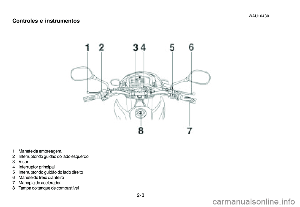 YAMAHA XTZ250 2007 Manual de utilização (in Portuguese) 2-3
WAU10430Controles e instrumentos
1. Manete da embreagem.
2. Interruptor do guidão do lado esquerdo
3. Visor
4. Interruptor principal
5. Interruptor do guidão do lado direito
6. Manete do freio d YAMAHA XTZ250 2007 Manual de utilização (in Portuguese) 2-3
WAU10430Controles e instrumentos
1. Manete da embreagem.
2. Interruptor do guidão do lado esquerdo
3. Visor
4. Interruptor principal
5. Interruptor do guidão do lado direito
6. Manete do freio d