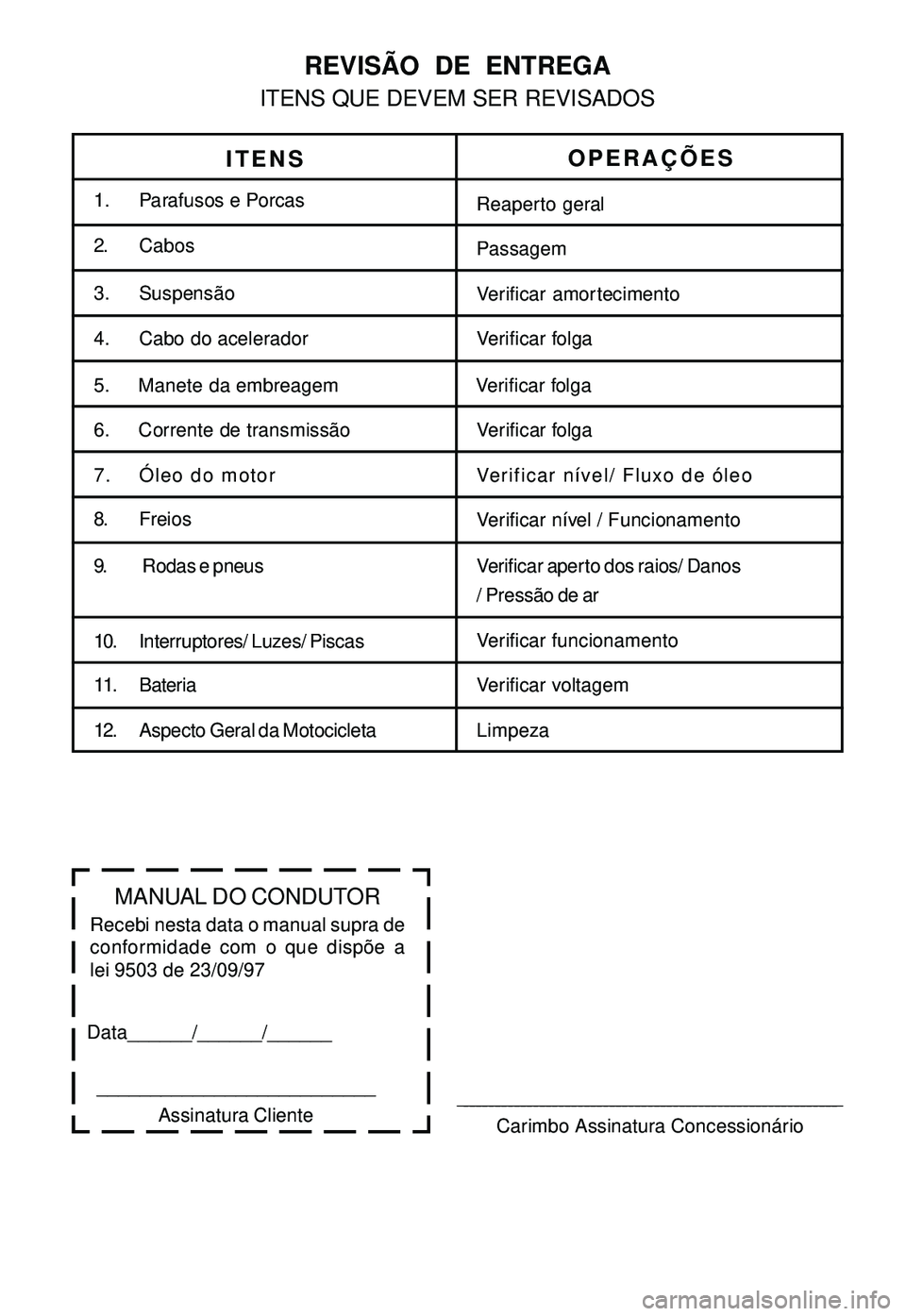 YAMAHA XTZ250 2007  Manual de utilização (in Portuguese) REVISÃO  DE  ENTREGA
ITENS QUE DEVEM SER REVISADOS
OPERAÇÕES
Verificar folga Verificar amortecimento
Verificar folga
Verificar folgaPassagem Reaperto geral
Verificar nível / Funcionamento
Verifica