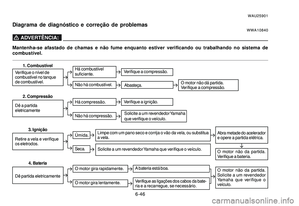 YAMAHA XTZ250 2007 Manual de utilização (in Portuguese) 6-46
WAU25901
Diagrama de diagnóstico e correção de problemasWWA10840
Mantenha-se afastado de chamas e não fume enquanto estiver verificando ou trabalhando no sistema de
combustível.
Verifique o YAMAHA XTZ250 2007 Manual de utilização (in Portuguese) 6-46
WAU25901
Diagrama de diagnóstico e correção de problemasWWA10840
Mantenha-se afastado de chamas e não fume enquanto estiver verificando ou trabalhando no sistema de
combustível.
Verifique o
