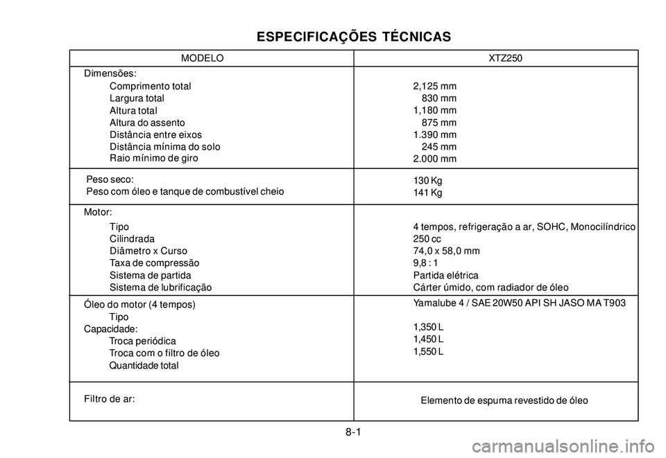 YAMAHA XTZ250 2008 Manual de utilização (in Portuguese) 8-1
MODELO
Dimensões:
Comprimento total
Largura total
Altura total
Altura do assento
Distância entre eixos
Distância mínima do solo
Raio mínimo de giro
Peso seco:
Peso com óleo e tanque de combu YAMAHA XTZ250 2008 Manual de utilização (in Portuguese) 8-1
MODELO
Dimensões:
Comprimento total
Largura total
Altura total
Altura do assento
Distância entre eixos
Distância mínima do solo
Raio mínimo de giro
Peso seco:
Peso com óleo e tanque de combu