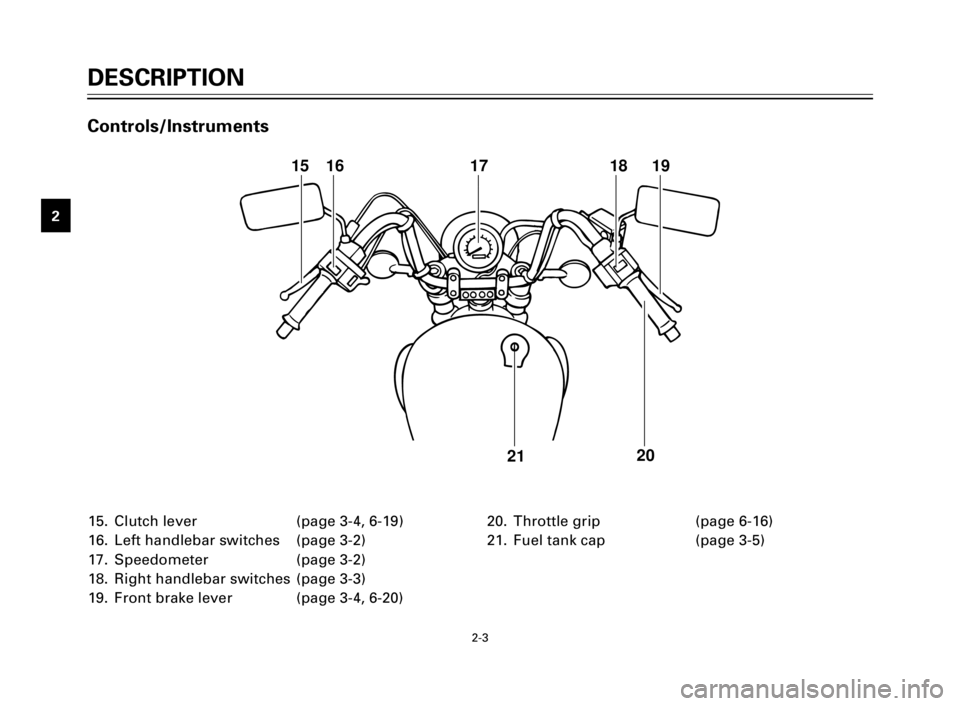 YAMAHA XV125S 2000 User Guide DESCRIPTION
1
2
3
4
5
6
7
8
9
2-3
15. Clutch lever  (page 3-4, 6-19)
16. Left handlebar switches  (page 3-2)
17. Speedometer (page 3-2)
18. Right handlebar switches  (page 3-3)
19. Front brake lever  