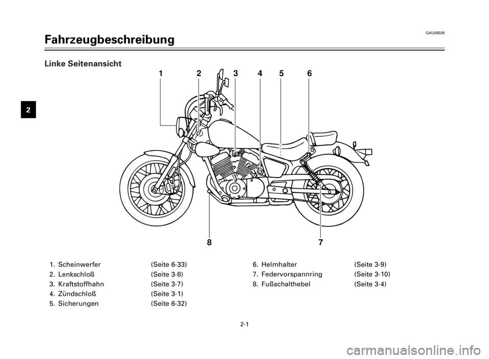 YAMAHA XV125S 2000 Betriebsanleitungen (in German) GAU00026
Fahrzeugbeschreibung
1
2
3
4
5
6
7
8
9
2-1
1. Scheinwerfer (Seite 6-33)
2. Lenkschloß (Seite 3-8)
3. Kraftstoffhahn (Seite 3-7)
4. Zündschloß (Seite 3-1)
5. Sicherungen (Seite 6-32)6. Helm YAMAHA XV125S 2000 Betriebsanleitungen (in German) GAU00026
Fahrzeugbeschreibung
1
2
3
4
5
6
7
8
9
2-1
1. Scheinwerfer (Seite 6-33)
2. Lenkschloß (Seite 3-8)
3. Kraftstoffhahn (Seite 3-7)
4. Zündschloß (Seite 3-1)
5. Sicherungen (Seite 6-32)6. Helm