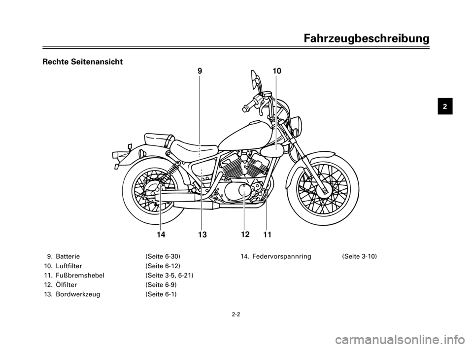 YAMAHA XV125S 2000 Betriebsanleitungen (in German) Fahrzeugbeschreibung
1
2
3
4
5
6
7
8
9
2-2
9. Batterie (Seite 6-30)
10. Luftfilter (Seite 6-12)
11. Fußbremshebel (Seite 3-5, 6-21)
12. Ölfilter (Seite 6-9)
13. Bordwerkzeug (Seite 6-1)14. Federvors YAMAHA XV125S 2000 Betriebsanleitungen (in German) Fahrzeugbeschreibung
1
2
3
4
5
6
7
8
9
2-2
9. Batterie (Seite 6-30)
10. Luftfilter (Seite 6-12)
11. Fußbremshebel (Seite 3-5, 6-21)
12. Ölfilter (Seite 6-9)
13. Bordwerkzeug (Seite 6-1)14. Federvors