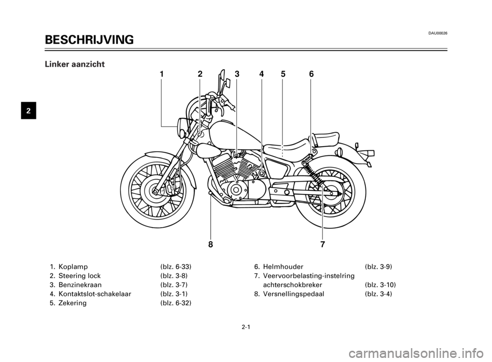 YAMAHA XV125S 2000 Instructieboekje (in Dutch) DAU00026
BESCHRIJVING
1
2
3
4
5
6
7
8
9
2-1
1. Koplamp (blz. 6-33)
2. Steering lock (blz. 3-8)
3. Benzinekraan (blz. 3-7)
4. Kontaktslot-schakelaar (blz. 3-1)
5. Zekering (blz. 6-32)6. Helmhouder (bl YAMAHA XV125S 2000 Instructieboekje (in Dutch) DAU00026
BESCHRIJVING
1
2
3
4
5
6
7
8
9
2-1
1. Koplamp (blz. 6-33)
2. Steering lock (blz. 3-8)
3. Benzinekraan (blz. 3-7)
4. Kontaktslot-schakelaar (blz. 3-1)
5. Zekering (blz. 6-32)6. Helmhouder (bl
