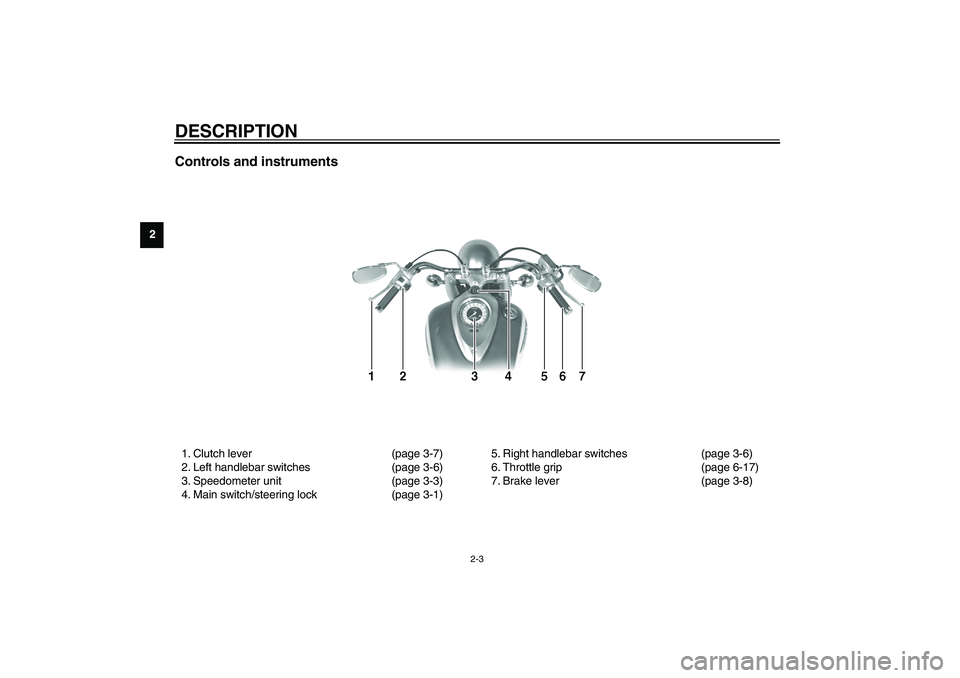 YAMAHA XV1600A 2002 User Guide DESCRIPTION
2-3
2
Controls and instruments1. Clutch lever (page 3-7)
2. Left handlebar switches (page 3-6)
3. Speedometer unit (page 3-3)
4. Main switch/steering lock (page 3-1)5. Right handlebar swit YAMAHA XV1600A 2002 User Guide DESCRIPTION
2-3
2
Controls and instruments1. Clutch lever (page 3-7)
2. Left handlebar switches (page 3-6)
3. Speedometer unit (page 3-3)
4. Main switch/steering lock (page 3-1)5. Right handlebar swit