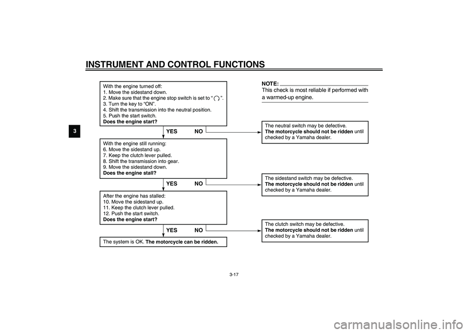 YAMAHA XV1600A 2002 Owners Manual INSTRUMENT AND CONTROL FUNCTIONS
3-17
3
CD-01E
With the engine turned off:
1. Move the sidestand down.
2. Make sure that the engine stop switch is set to “”.
3. Turn the key to “ON”.
4. Shift YAMAHA XV1600A 2002 Owners Manual INSTRUMENT AND CONTROL FUNCTIONS
3-17
3
CD-01E
With the engine turned off:
1. Move the sidestand down.
2. Make sure that the engine stop switch is set to “”.
3. Turn the key to “ON”.
4. Shift