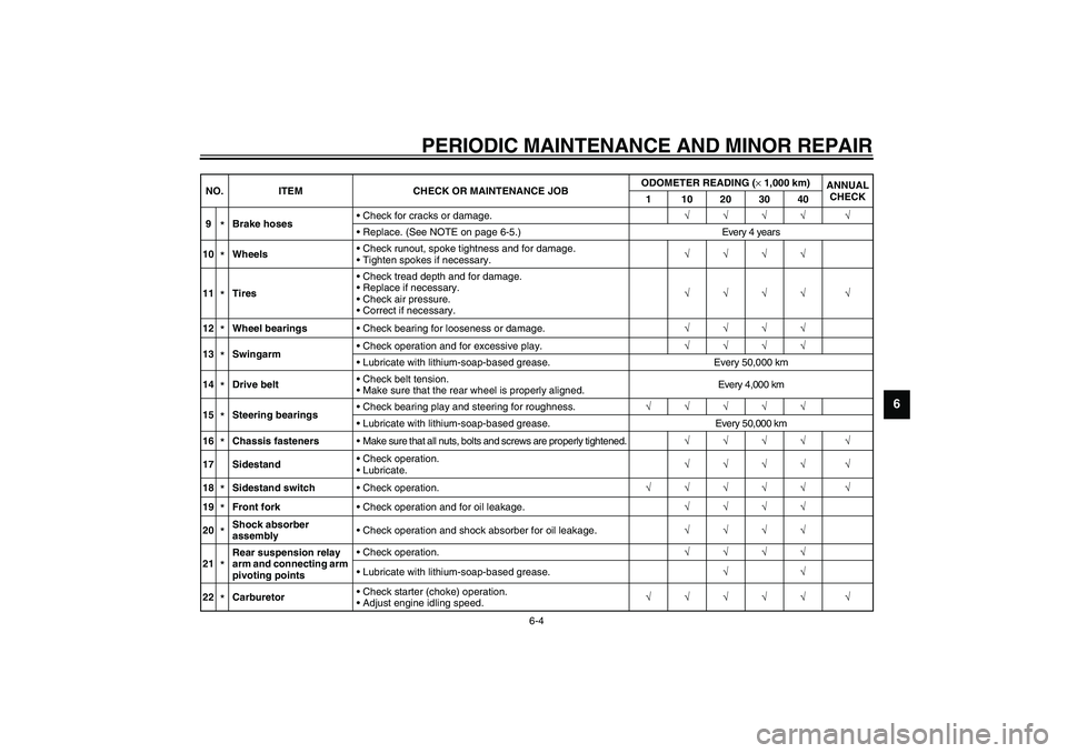 YAMAHA XV1600A 2002  Owners Manual PERIODIC MAINTENANCE AND MINOR REPAIR
6-4
6
9
*Brake hosesCheck for cracks or damage.√√√√ √
Replace. (See NOTE on page 6-5.) Every 4 years
10*WheelsCheck runout, spoke tightness and for d