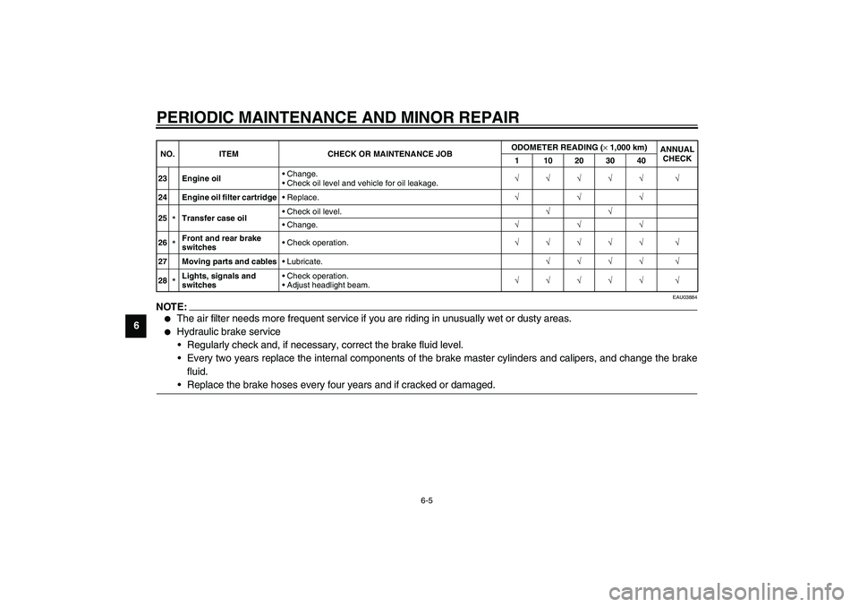 YAMAHA XV1600A 2002  Owners Manual PERIODIC MAINTENANCE AND MINOR REPAIR
6-5
6
EAU03884
NOTE:_ 
The air filter needs more frequent service if you are riding in unusually wet or dusty areas.

Hydraulic brake service
Regularly check a