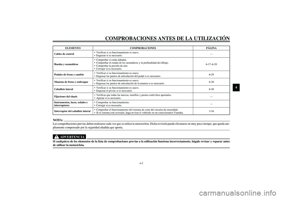 YAMAHA XV1600A 2002  Manuale de Empleo (in Spanish) COMPROBACIONES ANTES DE LA UTILIZACIÓN
4-2
4
NOTA:_ Las comprobaciones previas deben realizarse cada vez que se utiliza la motocicleta. Dicha revisión puede efectuarse en muy poco tiempo, que queda 