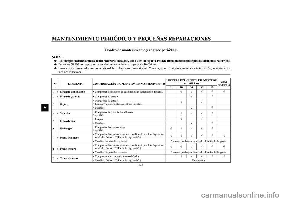 YAMAHA XV1600A 2002  Manuale de Empleo (in Spanish) MANTENIMIENTO PERIÓDICO Y PEQUEÑAS REPARACIONES
6-3
6
SAU03685
Cuadro de mantenimiento y engrase periódicos 
NOTA:_ 
Las comprobaciones anuales deben realizarse cada año, salvo si en su lugar se 