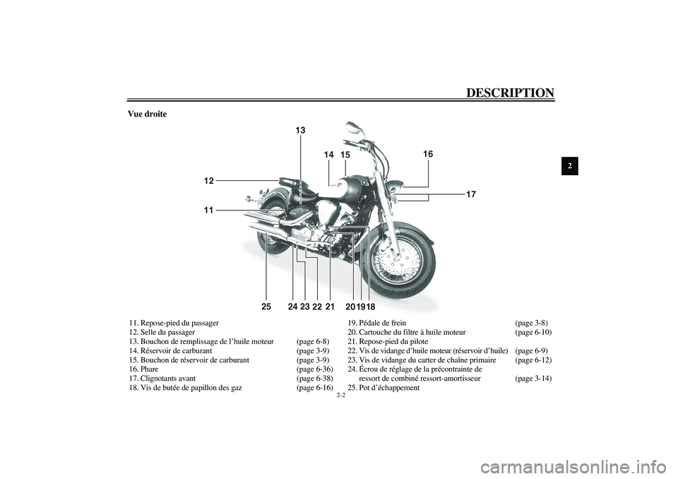 YAMAHA XV1600A 2002  Notices Demploi (in French) DESCRIPTION
2-2
2
Vue droite11. Repose-pied du passager
12. Selle du passager
13. Bouchon de remplissage de l’huile moteur (page 6-8) 
14. Réservoir de carburant (page 3-9)
15. Bouchon de réservoi
