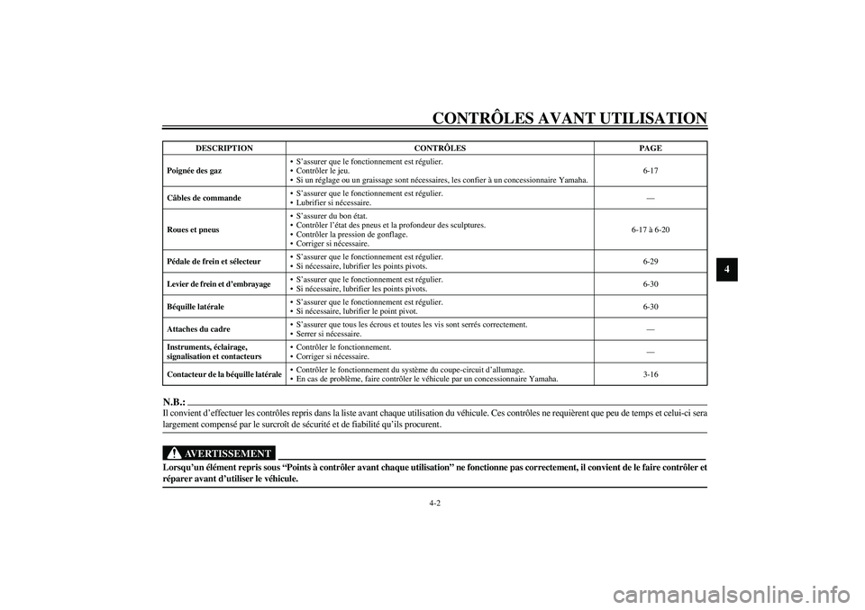 YAMAHA XV1600A 2002  Notices Demploi (in French) CONTRÔLES AVANT UTILISATION4-2
4
N.B.:_ Il convient d’effectuer les contrôles repris dans la liste avant chaque utilisation du véhicule. Ces contrôles ne requièrent que peu de temps et celui-ci