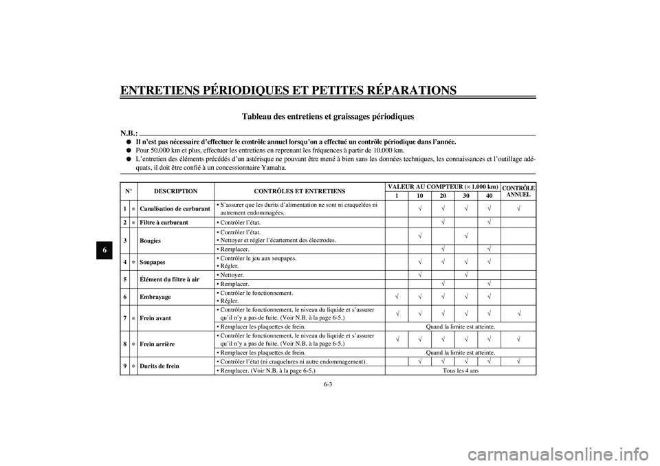 YAMAHA XV1600A 2002  Notices Demploi (in French) ENTRETIENS PÉRIODIQUES ET PETITES RÉPARATIONS
6-3
6
FAU03685
Tableau des entretiens et graissages périodiques 
N.B.:_ 
Il n’est pas nécessaire d’effectuer le contrôle annuel lorsqu’on a ef