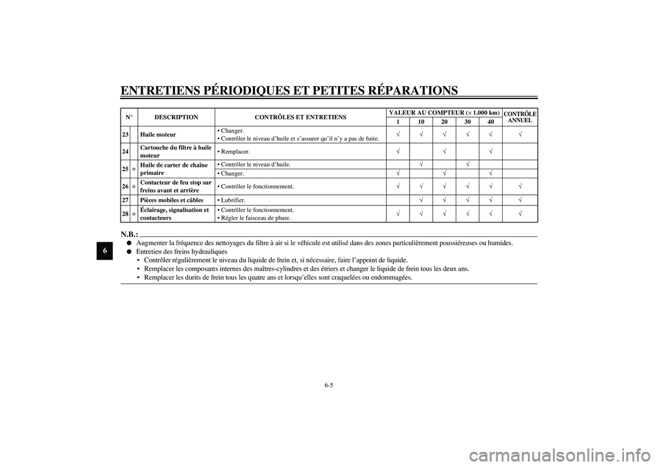 YAMAHA XV1600A 2002  Notices Demploi (in French) ENTRETIENS PÉRIODIQUES ET PETITES RÉPARATIONS
6-5
6
FAU03884
N.B.:_ 
Augmenter la fréquence des nettoyages du filtre à air si le véhicule est utilisé dans des zones particulièrement poussiére