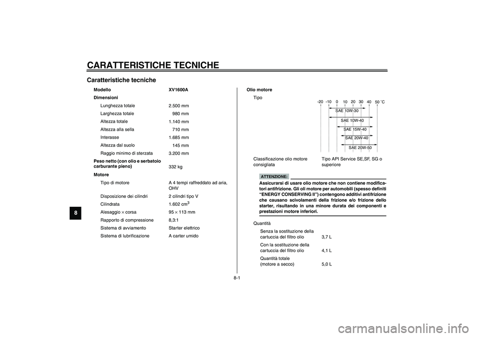 YAMAHA XV1600A 2002  Manuale duso (in Italian) 8-1
8
HAU01038
8-CARATTERISTICHE TECNICHECaratteristiche tecniche CS-01I
Modello XV1600A
Dimensioni
Lunghezza totale
2.500 mm
Larghezza totale
980 mm
Altezza totale
1.140 mm
Altezza alla sella
710 mm
