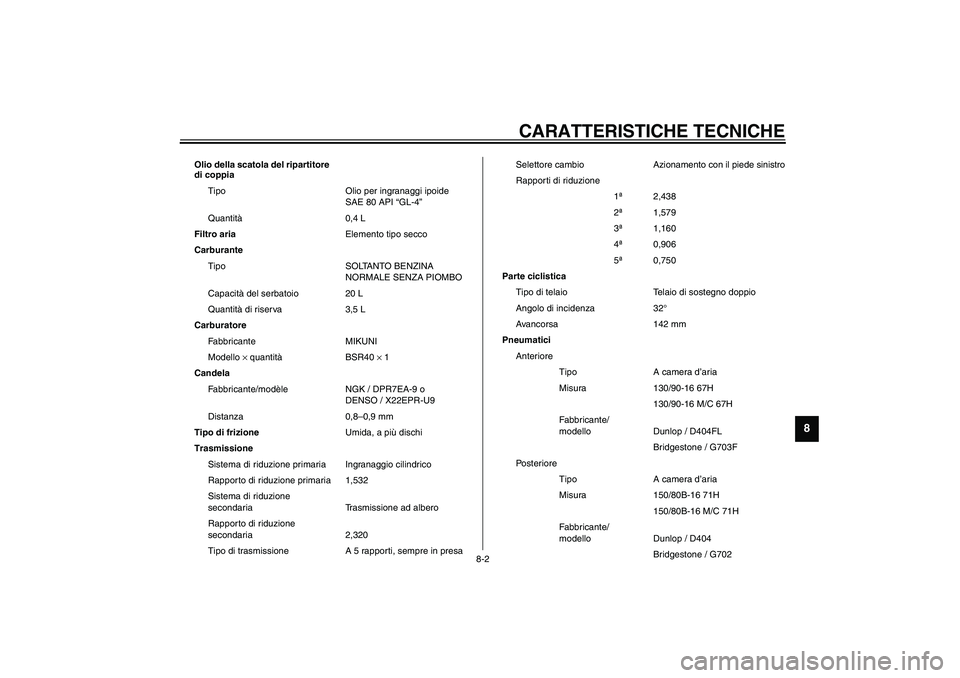 YAMAHA XV1600A 2002  Manuale duso (in Italian) CARATTERISTICHE TECNICHE
8-2
8
Olio della scatola del ripartitore 
di coppia
Tipo Olio per ingranaggi ipoide 
SAE 80 API “GL-4”
Quantità0,4 L
Filtro ariaElemento tipo secco
Carburante
Tipo SOLTAN YAMAHA XV1600A 2002  Manuale duso (in Italian) CARATTERISTICHE TECNICHE
8-2
8
Olio della scatola del ripartitore 
di coppia
Tipo Olio per ingranaggi ipoide 
SAE 80 API “GL-4”
Quantità0,4 L
Filtro ariaElemento tipo secco
Carburante
Tipo SOLTAN