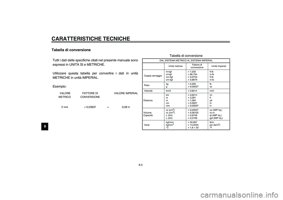 YAMAHA XV1600A 2002  Manuale duso (in Italian) CARATTERISTICHE TECNICHE
8-5
8
HAU03941
Tabella di conversione CS-03ITutti i dati delle specifiche citati nel presente manuale sono
espressi in UNITÀ SI e METRICHE. 
Utilizzare questa tabella per con