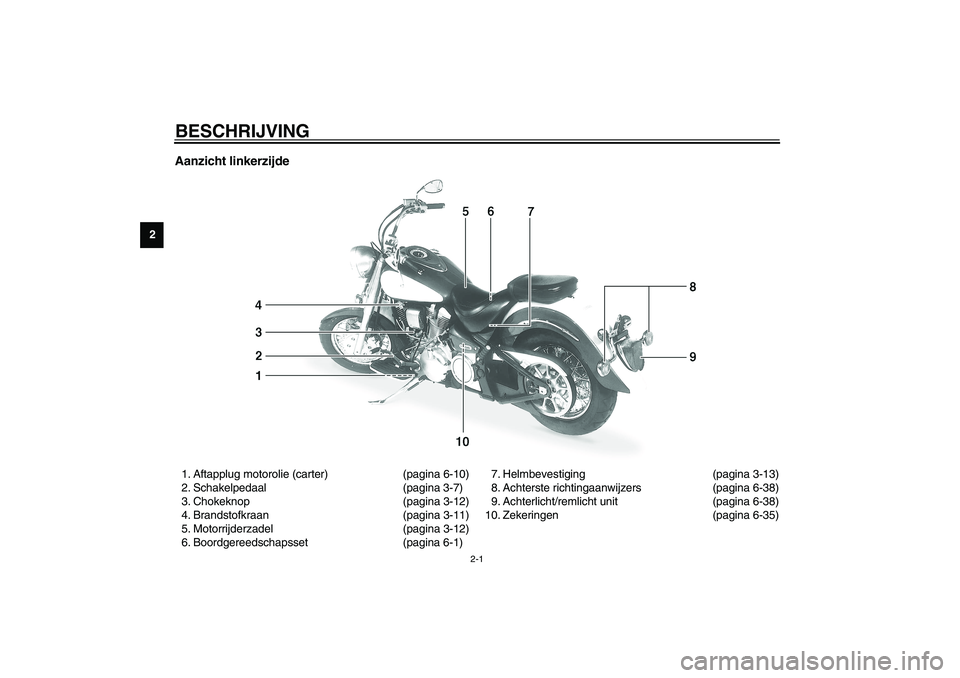 YAMAHA XV1600A 2002  Instructieboekje (in Dutch) 2-1
2
DAU00026
2-BESCHRIJVING Aanzicht linkerzijde1. Aftapplug motorolie (carter) (pagina 6-10)
2. Schakelpedaal (pagina 3-7)
3. Chokeknop (pagina 3-12)
4. Brandstofkraan (pagina 3-11)
5. Motorrijderz