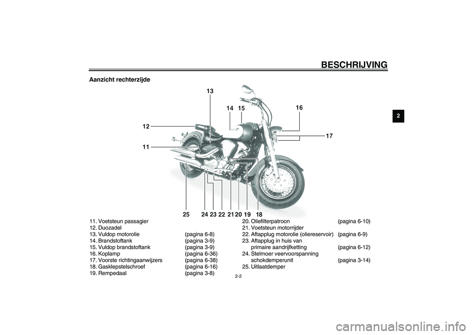 YAMAHA XV1600A 2002  Instructieboekje (in Dutch) BESCHRIJVING
2-2
2
Aanzicht rechterzijde11. Voetsteun passagier
12. Duozadel
13. Vuldop motorolie (pagina 6-8)
14. Brandstoftank (pagina 3-9)
15. Vuldop brandstoftank (pagina 3-9)
16. Koplamp (pagina 