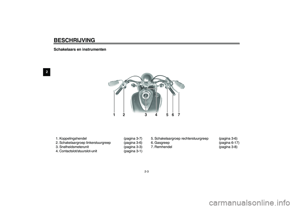 YAMAHA XV1600A 2002  Instructieboekje (in Dutch) BESCHRIJVING
2-3
2
Schakelaars en instrumenten 1. Koppelingshendel (pagina 3-7)
2. Schakelaargroep linkerstuurgreep (pagina 3-6)
3. Snelheidsmeterunit (pagina 3-3)
4. Contactslot/stuurslot-unit (pagin