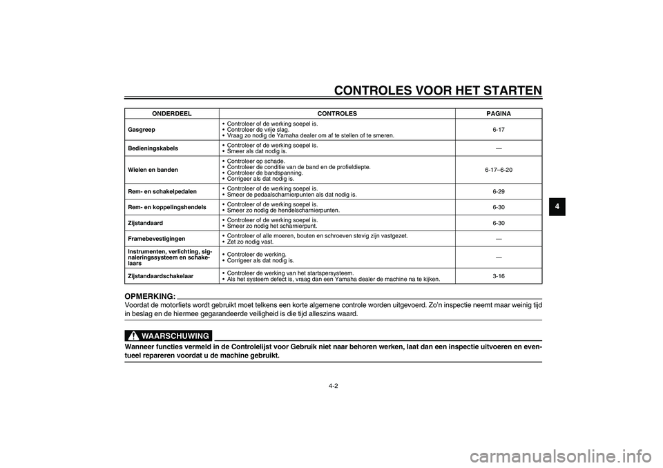 YAMAHA XV1600A 2002  Instructieboekje (in Dutch) CONTROLES VOOR HET STARTEN4-2
4
OPMERKING:_ Voordat de motorfiets wordt gebruikt moet telkens een korte algemene controle worden uitgevoerd. Zo’n inspectie neemt maar weinig tijd
in beslag en de hie