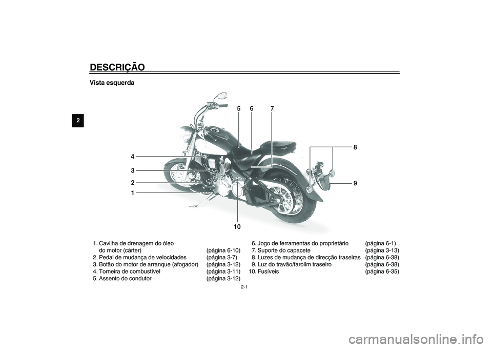 YAMAHA XV1600A 2002 Manual de utilização (in Portuguese) 2-1
2
PAU00026
2-DESCRIÇÃO Vista esquerda1. Cavilha de drenagem do óleo
do motor (cárter) (página 6-10)
2. Pedal de mudança de velocidades (página 3-7)
3. Botão do motor de arranque (afogador YAMAHA XV1600A 2002 Manual de utilização (in Portuguese) 2-1
2
PAU00026
2-DESCRIÇÃO Vista esquerda1. Cavilha de drenagem do óleo
do motor (cárter) (página 6-10)
2. Pedal de mudança de velocidades (página 3-7)
3. Botão do motor de arranque (afogador