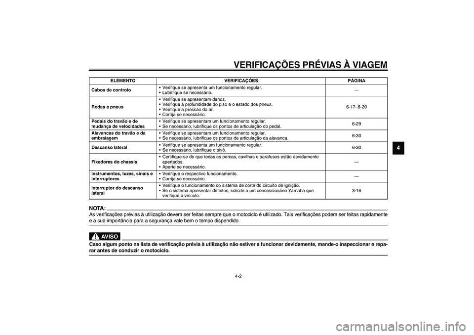 YAMAHA XV1600A 2002  Manual de utilização (in Portuguese) VERIFICAÇÕES PRÉVIAS À VIAGEM4-2
4
NOTA:_ As verificações prévias à utilização devem ser feitas sempre que o motociclo é utilizado. Tais verificações podem ser feitas rapidamente
e a sua 