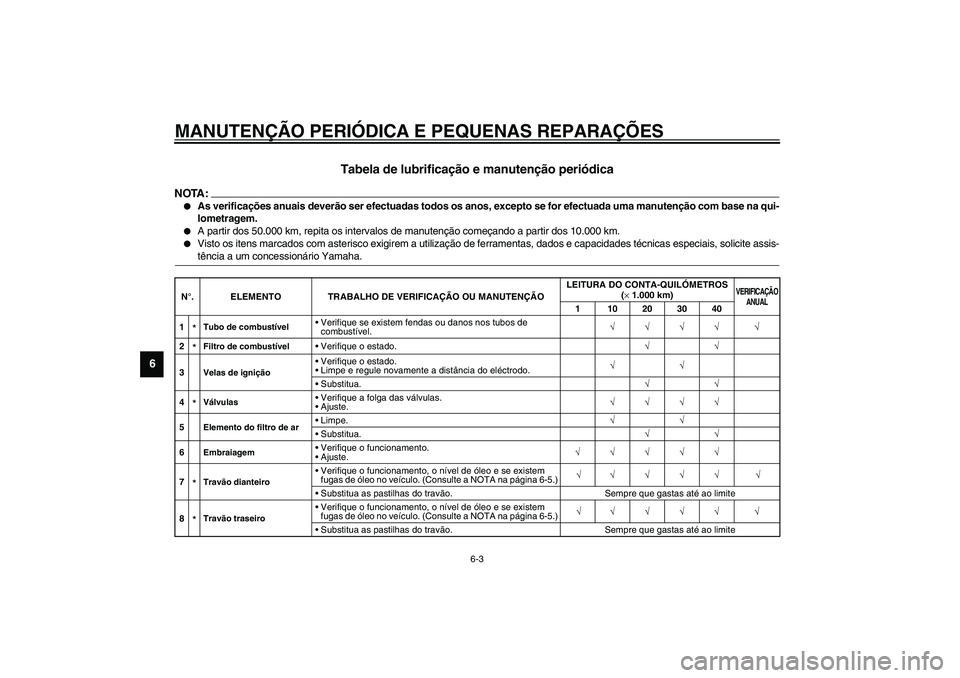 YAMAHA XV1600A 2002  Manual de utilização (in Portuguese) MANUTENÇÃO PERIÓDICA E PEQUENAS REPARAÇÕES
6-3
6
PAU03685
Tabela de lubrificação e manutenção periódica 
NOTA:_ 
As verificações anuais deverão ser efectuadas todos os anos, excepto se f